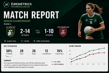 Sample Match Report